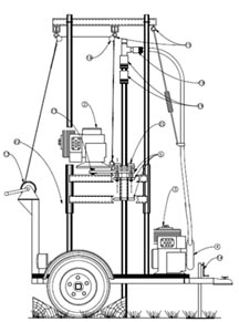 water well drilling rig